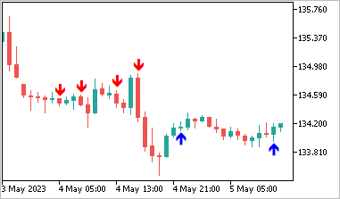 customize-indicator