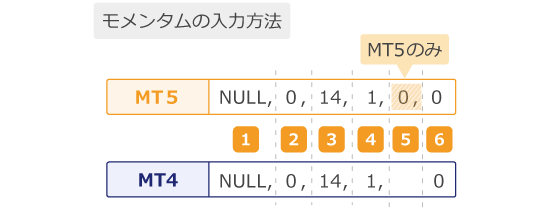 モメンタムの入力例