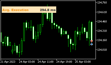 execution-measure-indicator