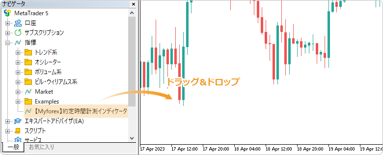 約定時間計測インディケータをチャートに適用
