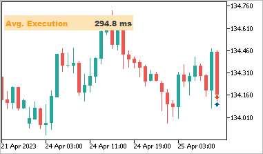 execution-measure-indicator