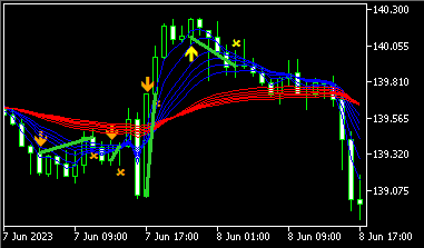 gmma-sign-indicator