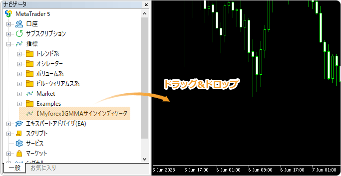 GMMAサインインディケータをチャートに適用
