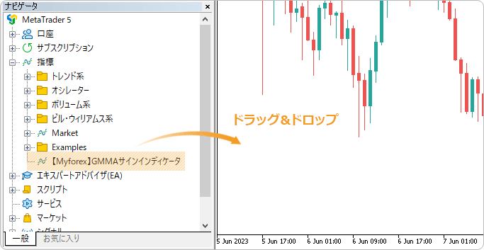GMMAサインインディケータをチャートに適用