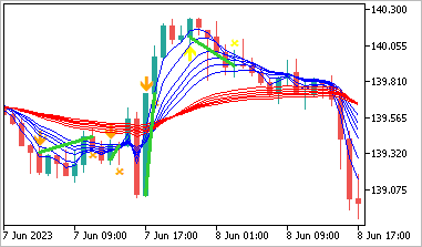 gmma-sign-indicator