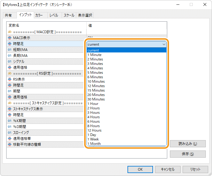 時間足のパラメータ