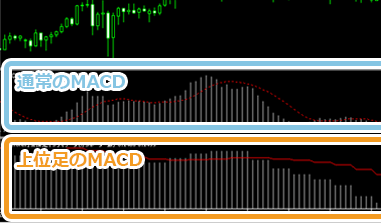 higher-timeframe-indicator-oscillator