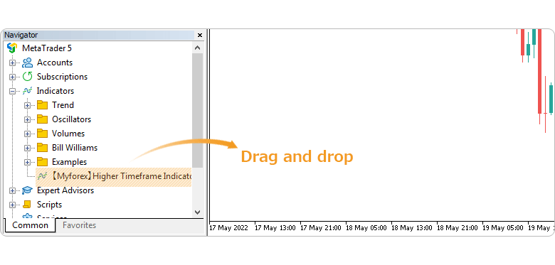 Higher timeframe indicator (oscillators) | Myforex™