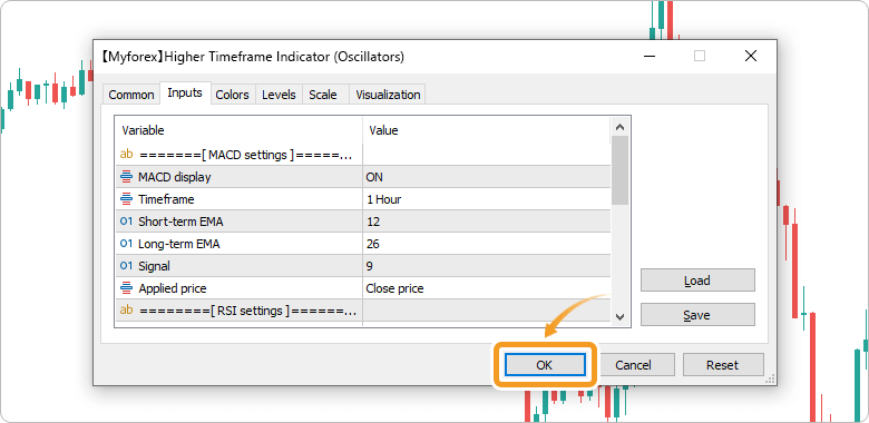 Higher timeframe indicator (oscillators) | Myforex™