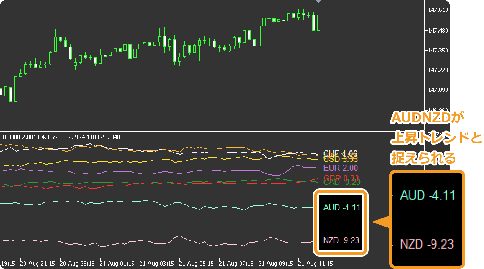 銘柄のトレンドを確認