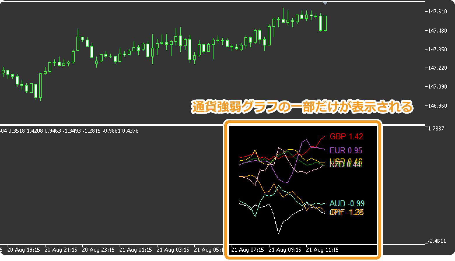 通貨強弱グラフの一部を表示する設定