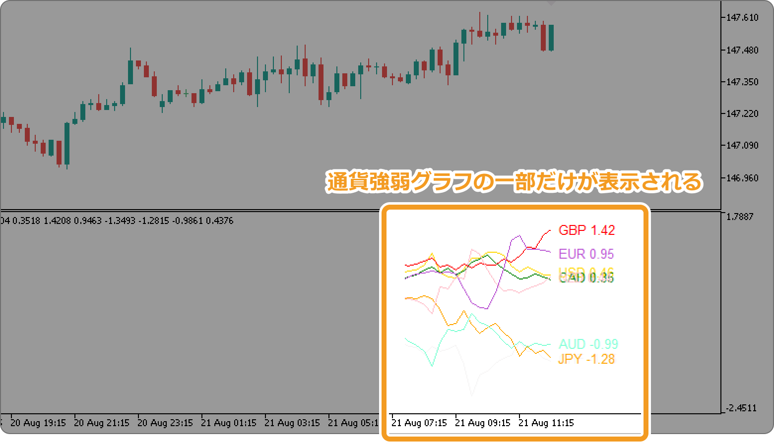 通貨強弱グラフの一部を表示する設定