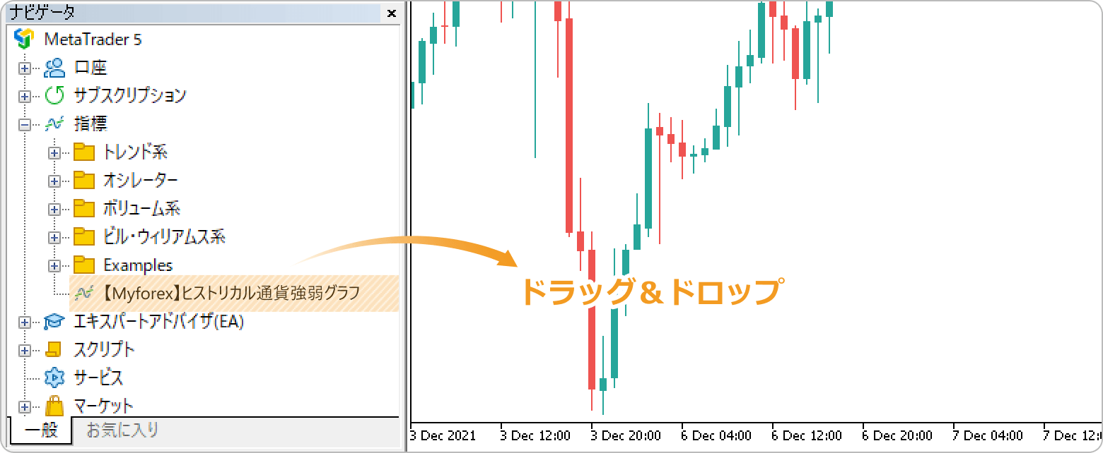 通貨強弱インディケータの適用