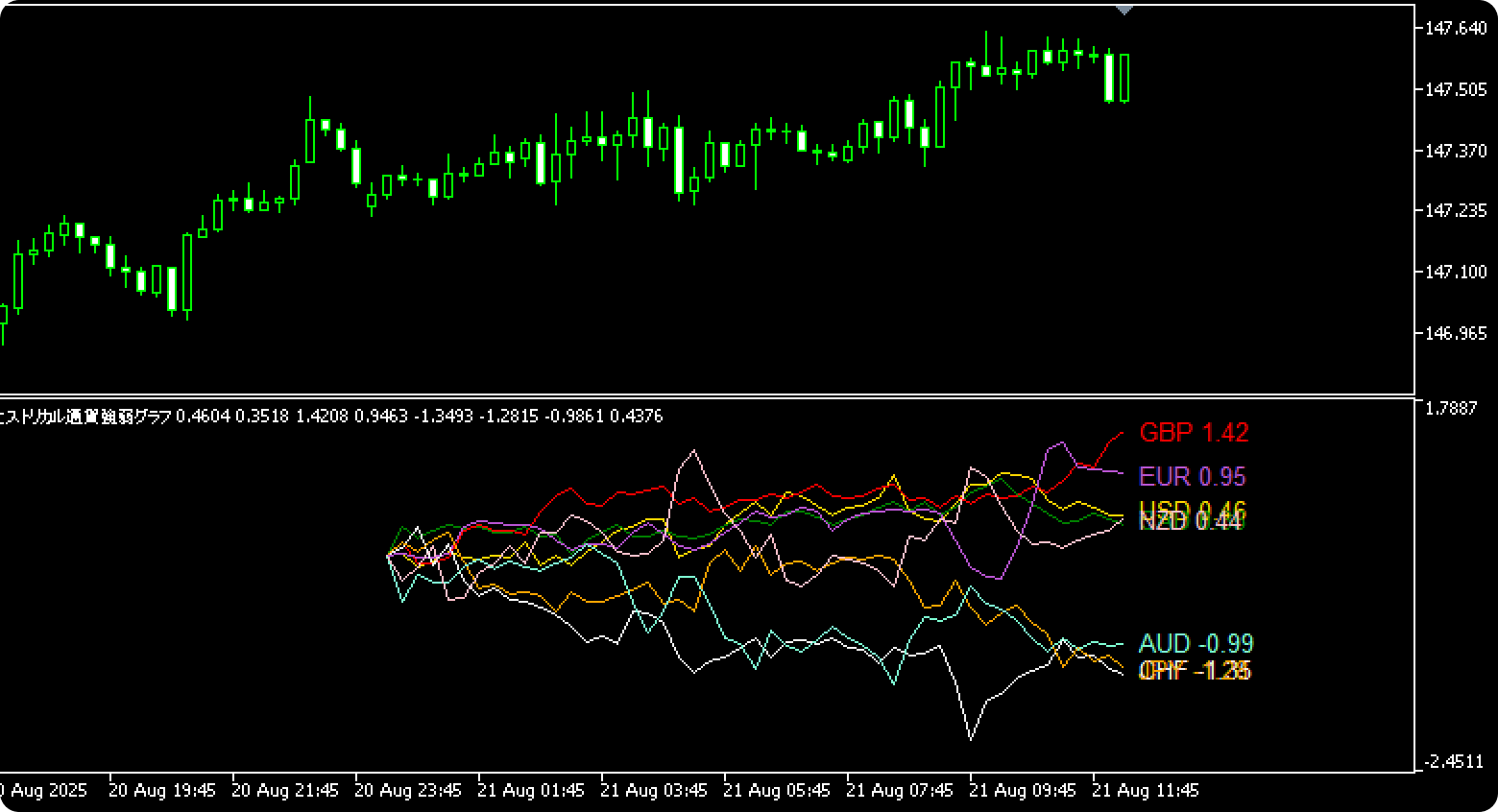 ヒストリカル通貨強弱グラフ全体表示