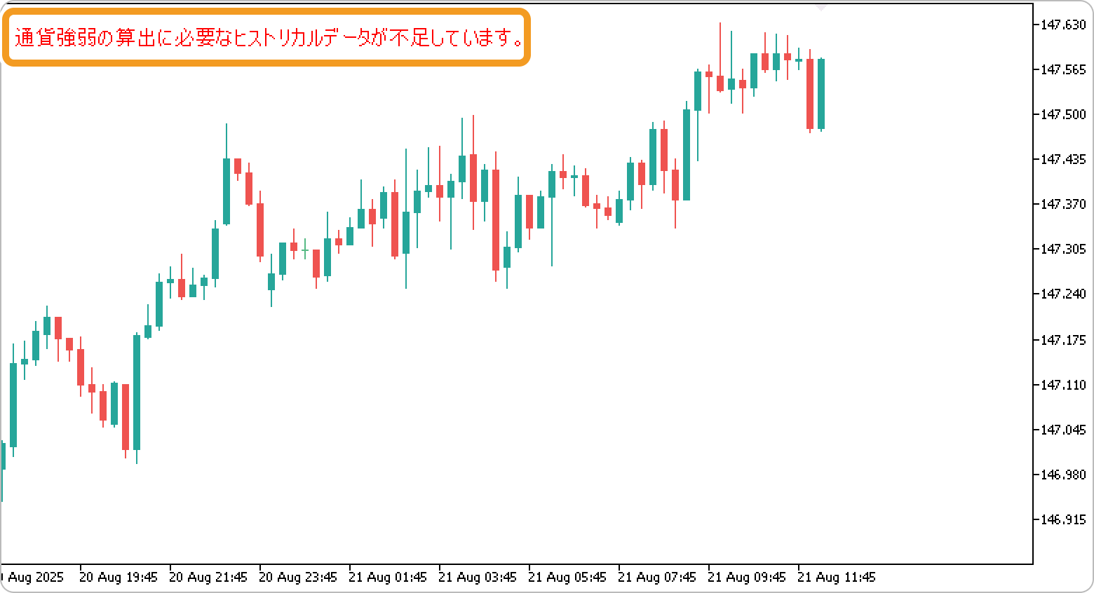 エラーメッセージが表示される