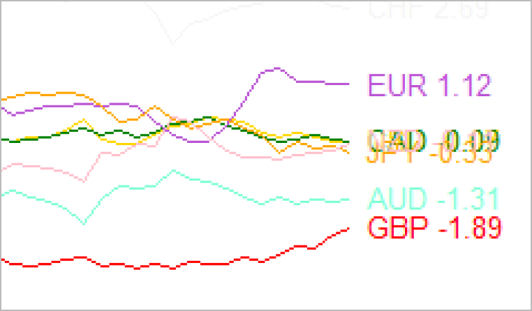 historical-strength-graph-indicator