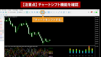 indicatorChart