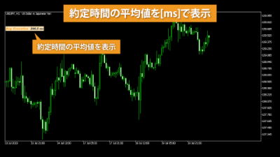 indicatorChart