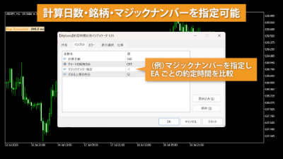 indicatorChart