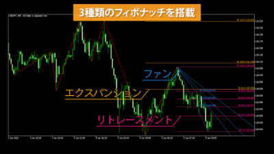 indicatorChart