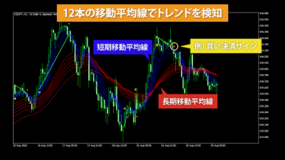 indicatorChart