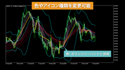 indicatorChart