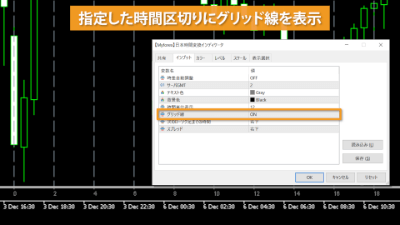 indicatorChart