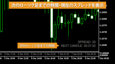 indicatorChart
