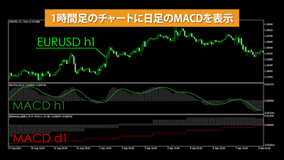 indicatorChart