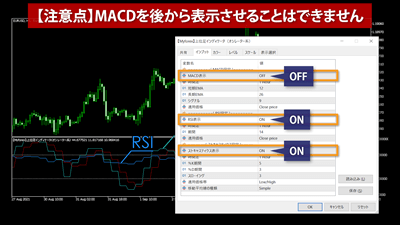 indicatorChart