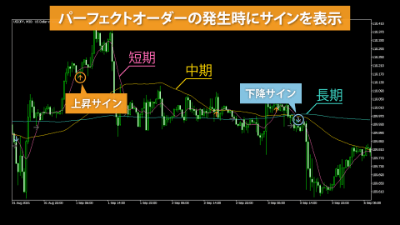 indicatorChart