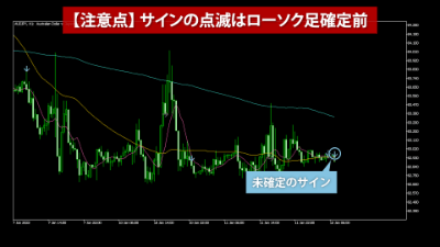 indicatorChart