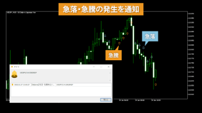 indicatorChart