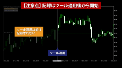 indicatorChart