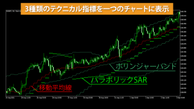indicatorChart