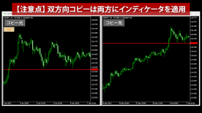 indicatorChart