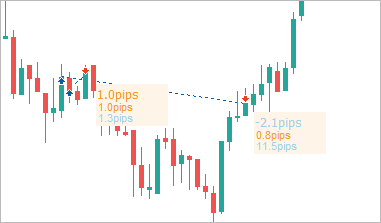 mfe-mae-indicator