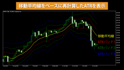 indicatorChart