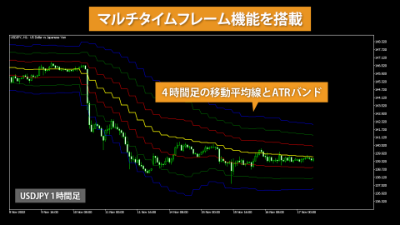 indicatorChart