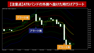 indicatorChart