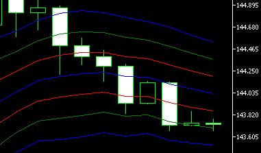 multi-atr-bands-indicator