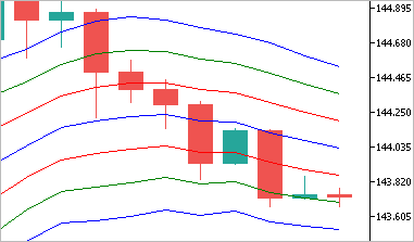 multi-atr-bands-indicator