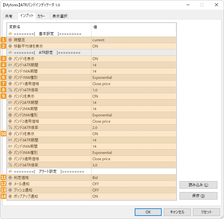ATRバンドインディケータ設定画面