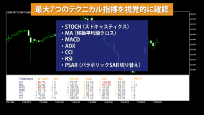 indicatorChart