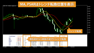 indicatorChart