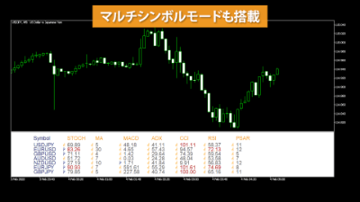 indicatorChart