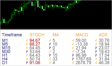 multi-timeframe-indicator