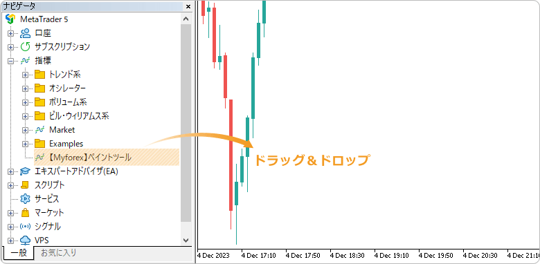 
ペイントツールをチャートに適用
