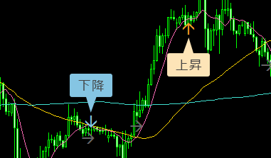 perfect-order-indicator