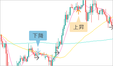 perfect-order-indicator